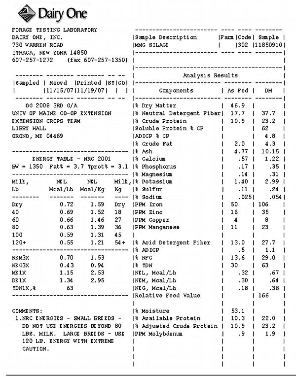 Figure 2. Example of organic forage analysis.