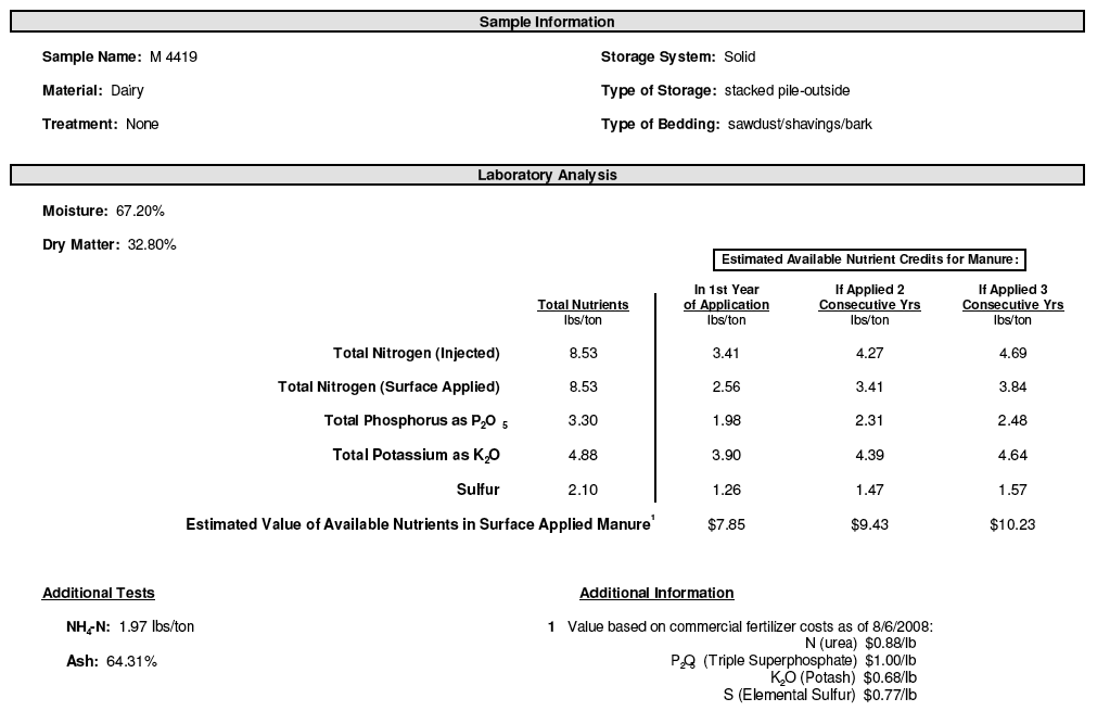 Example of a manure analysis report.