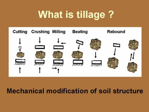 modifications of soil structure by tillage tools