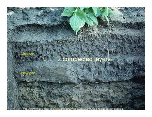 soil profile showing disc pan and plow pan